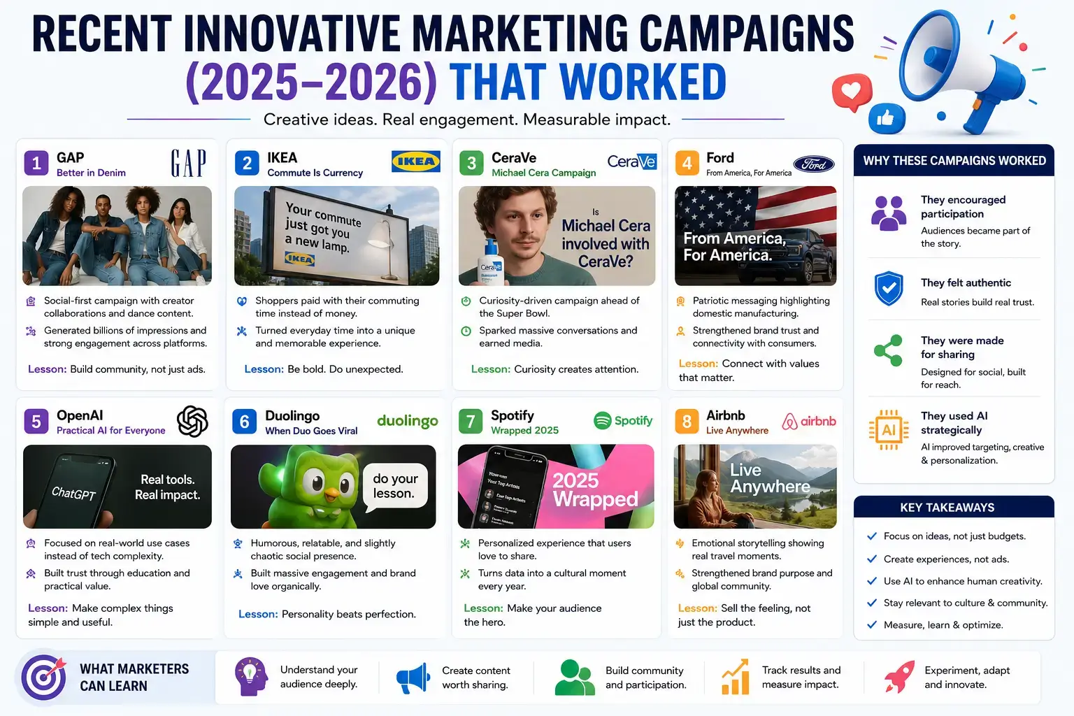 Recent Innovative Marketing Campaigns 2025 2026 Examples
