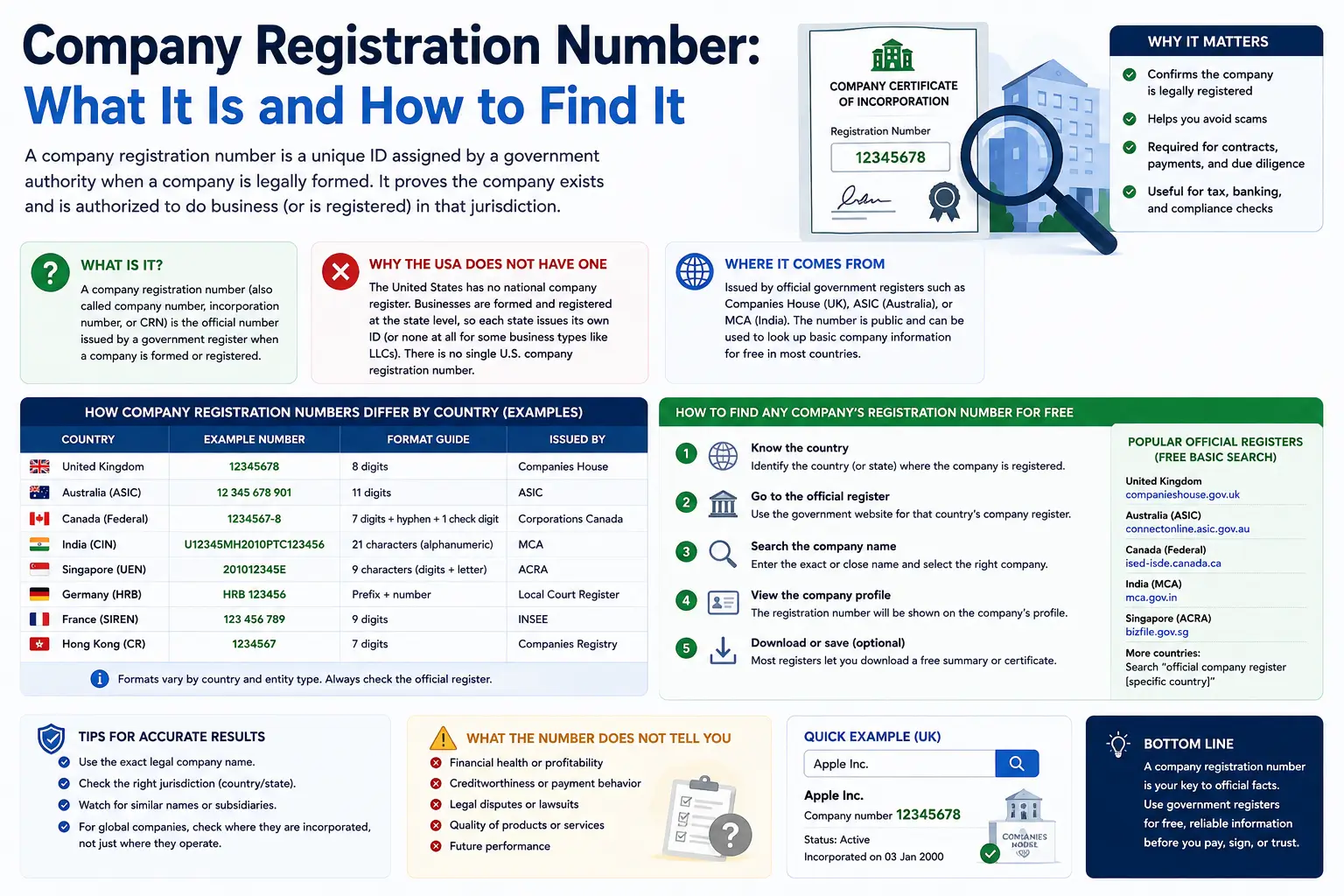 Company Registration Number: What It Is and How to Find It
