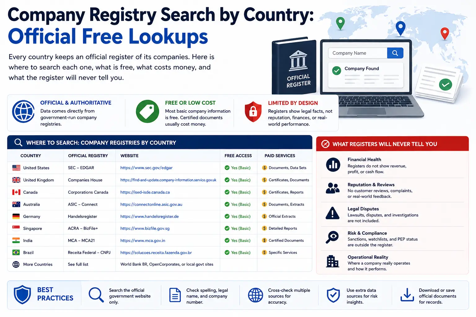 Company Registry Search: How to Look Up a Business in Any Country